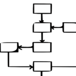 flowchart diagram drawing concept 311347